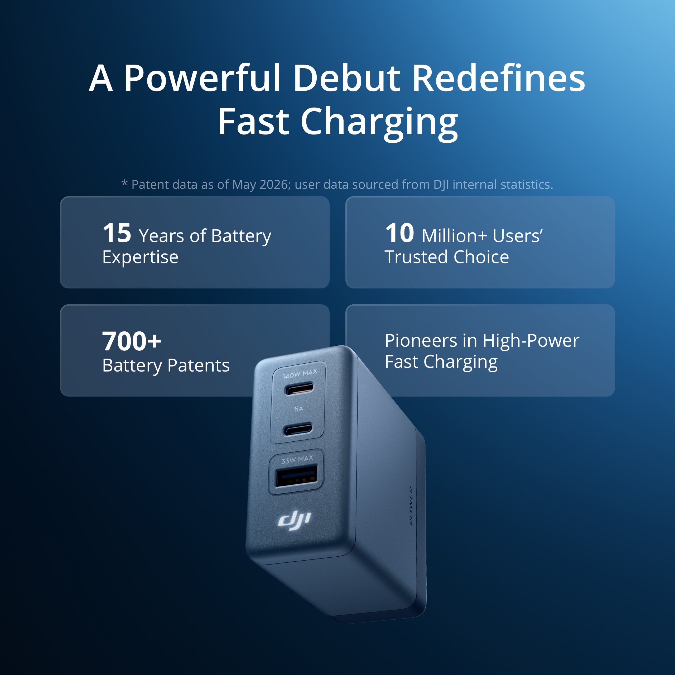 DJI Power 140W GaN Charging Combo - Image 3